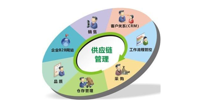 遼寧貿(mào)易供應(yīng)鏈管理服務(wù)信息中心,供應(yīng)鏈管理服務(wù)