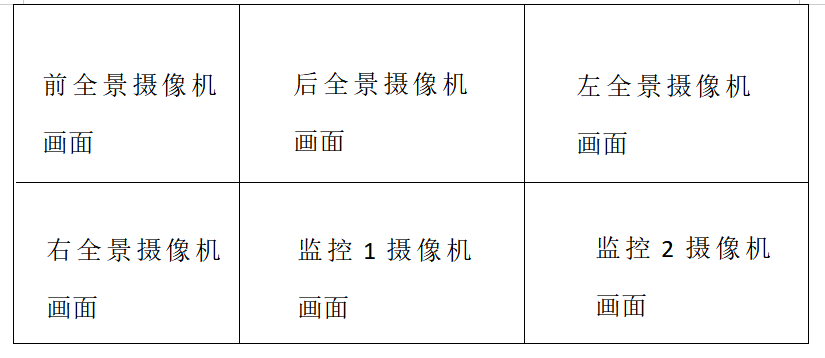 多路視頻360全景影像拼接技術(shù)在駕校系統(tǒng)上的應用