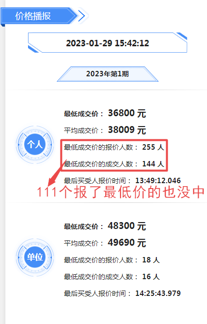 小汽車指標(biāo)競拍