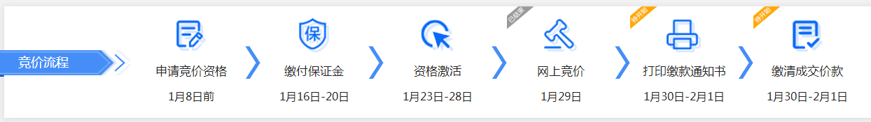 小汽車指標(biāo)競拍