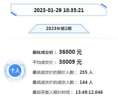 2023年深圳市小汽車(chē)指標(biāo)競(jìng)拍價(jià)格