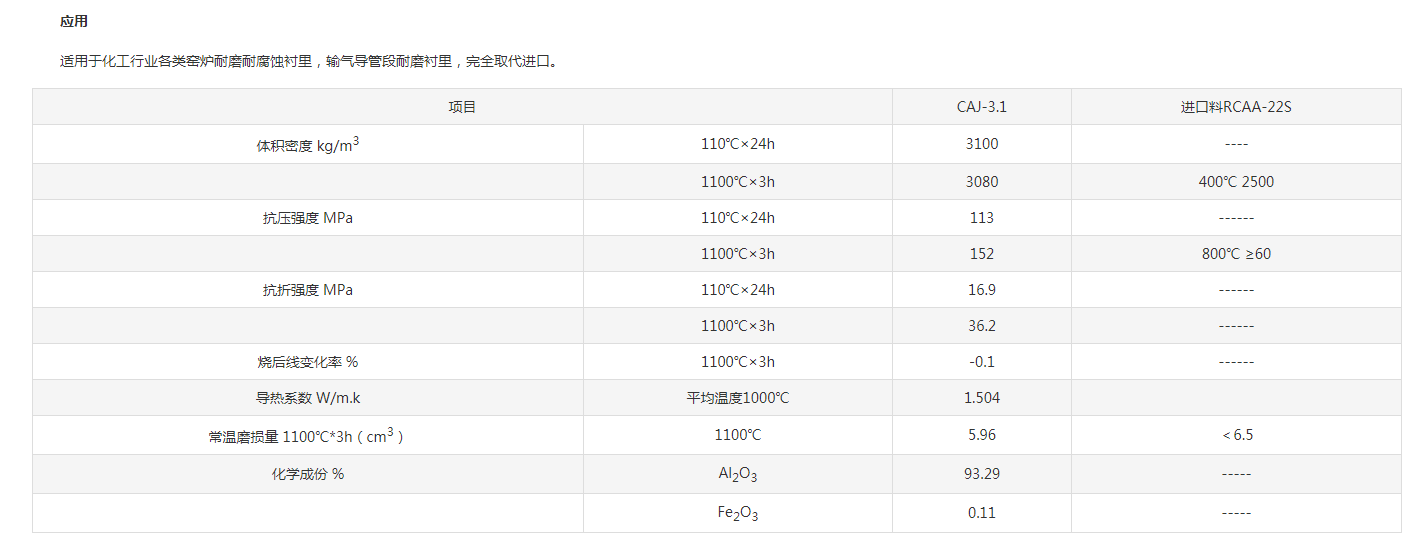 上海燃氣爐用耐火澆筑材料廠商 上海皕濤耐火材料供應