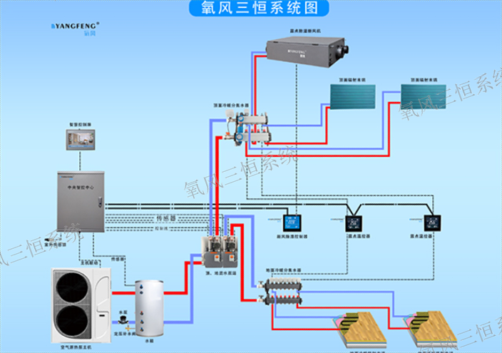 福建别墅排屋杭州三恒系统代理条件