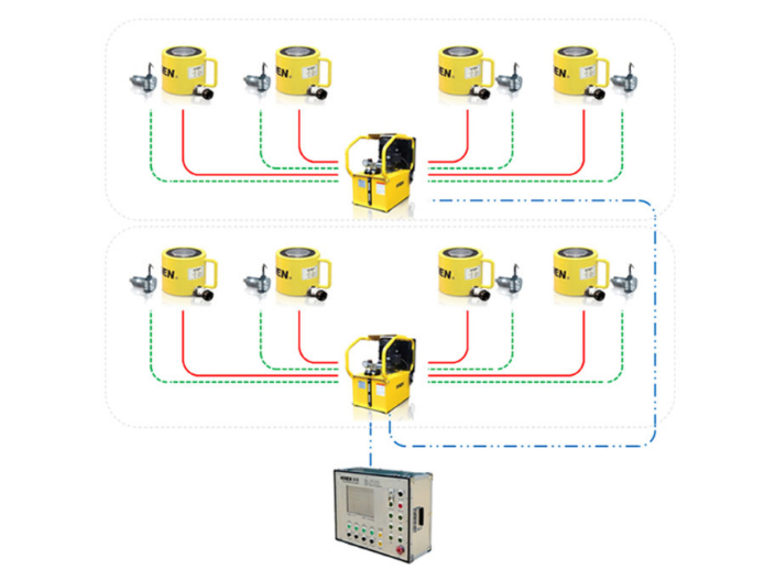 广东SL多型多系列同步顶升系统PLC控制