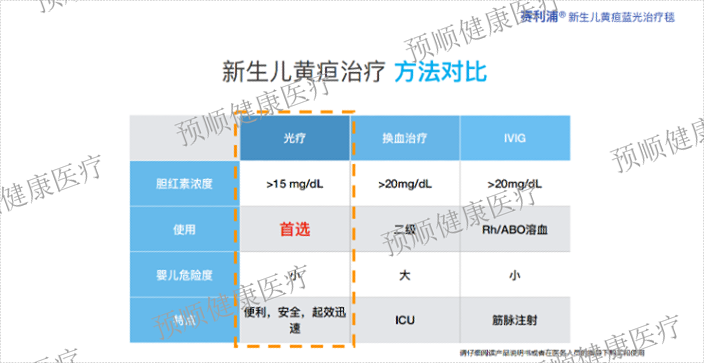 上海家用新生儿黄疸蓝光毯推荐厂家 上海预顺生物供应