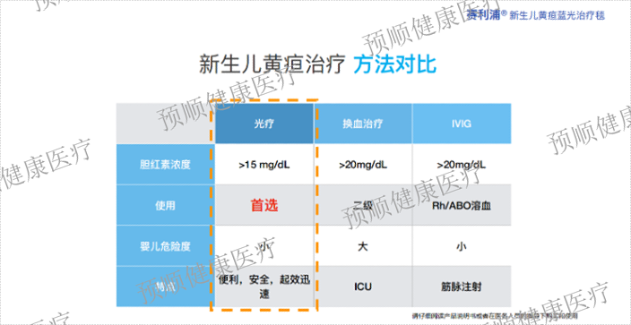 上海新生儿黄疸蓝光毯供货厂 上海预顺生物供应