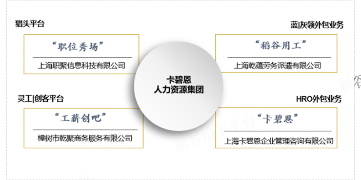 江苏猎头平台承诺守信,猎头平台