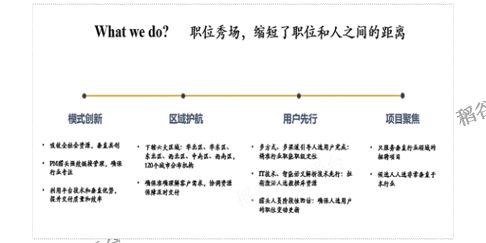 江苏猎头平台承诺守信,猎头平台