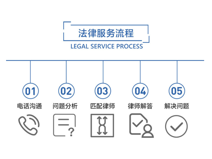 东莞靠谱借贷纠纷哪家律所好 值得信赖 顺顺法务咨询供应