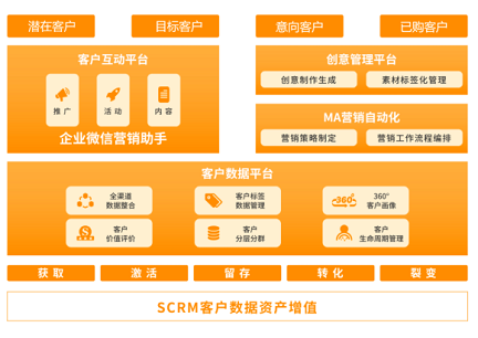 6969在數字化各方面深入的背景下,珍島marketingforce基於雲原生