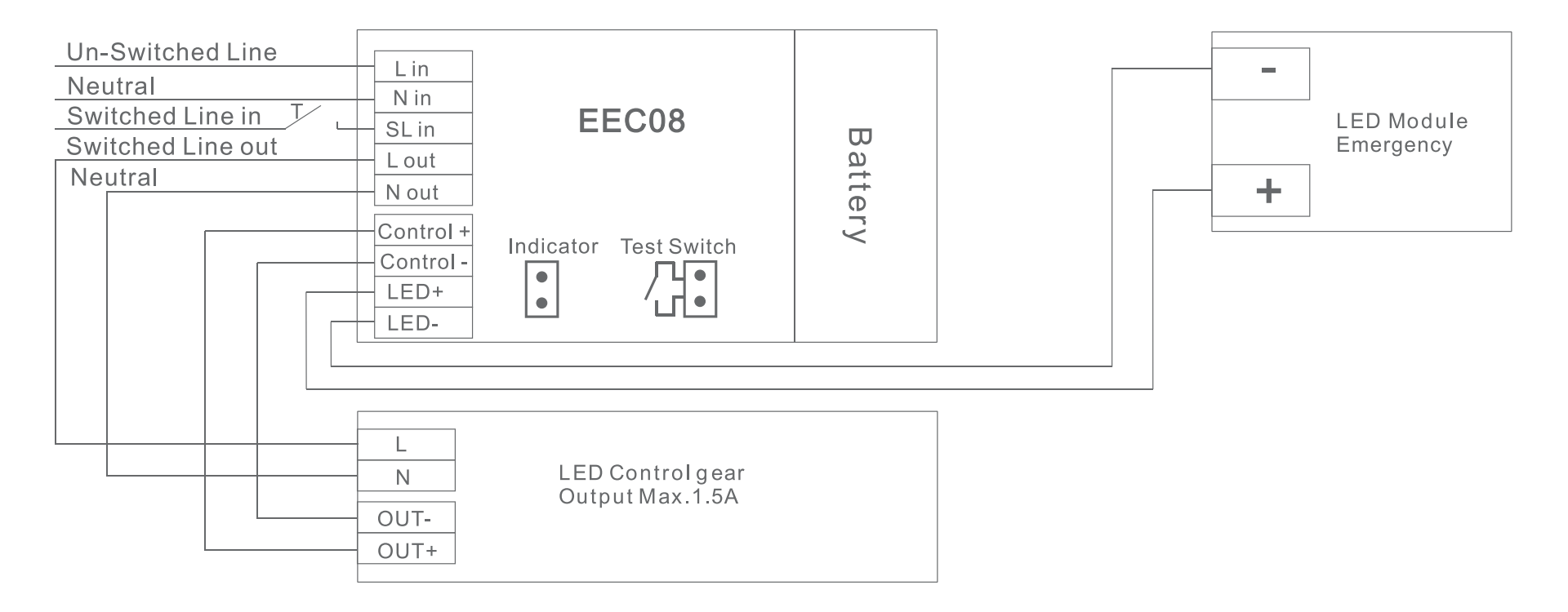 Panel light LED emergency modules