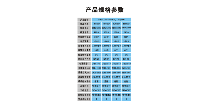 阜阳市家用电磁感应取暖炉多少钱一台 广东珠合电器供应;