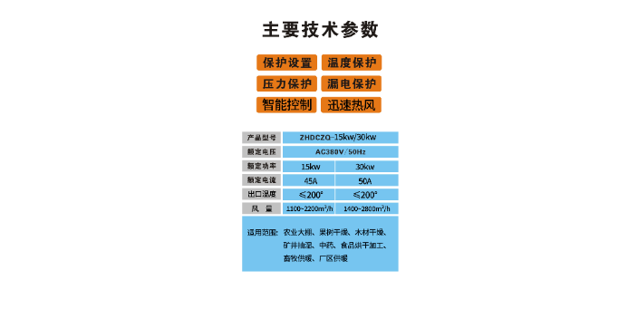 浙江无噪音电磁感应热风炉厂家 广东珠合电器供应
