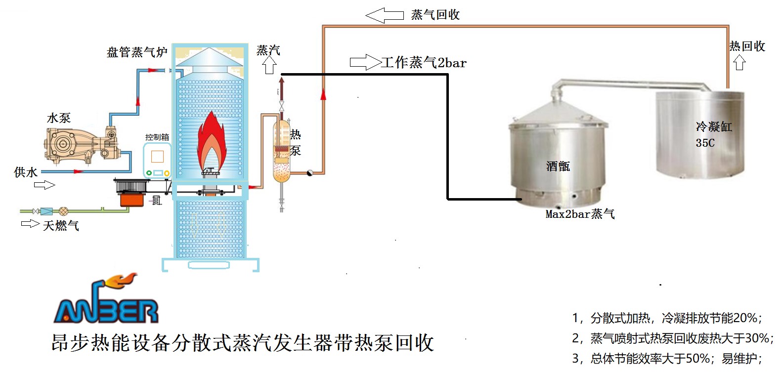 4399小游戏造梦西游3