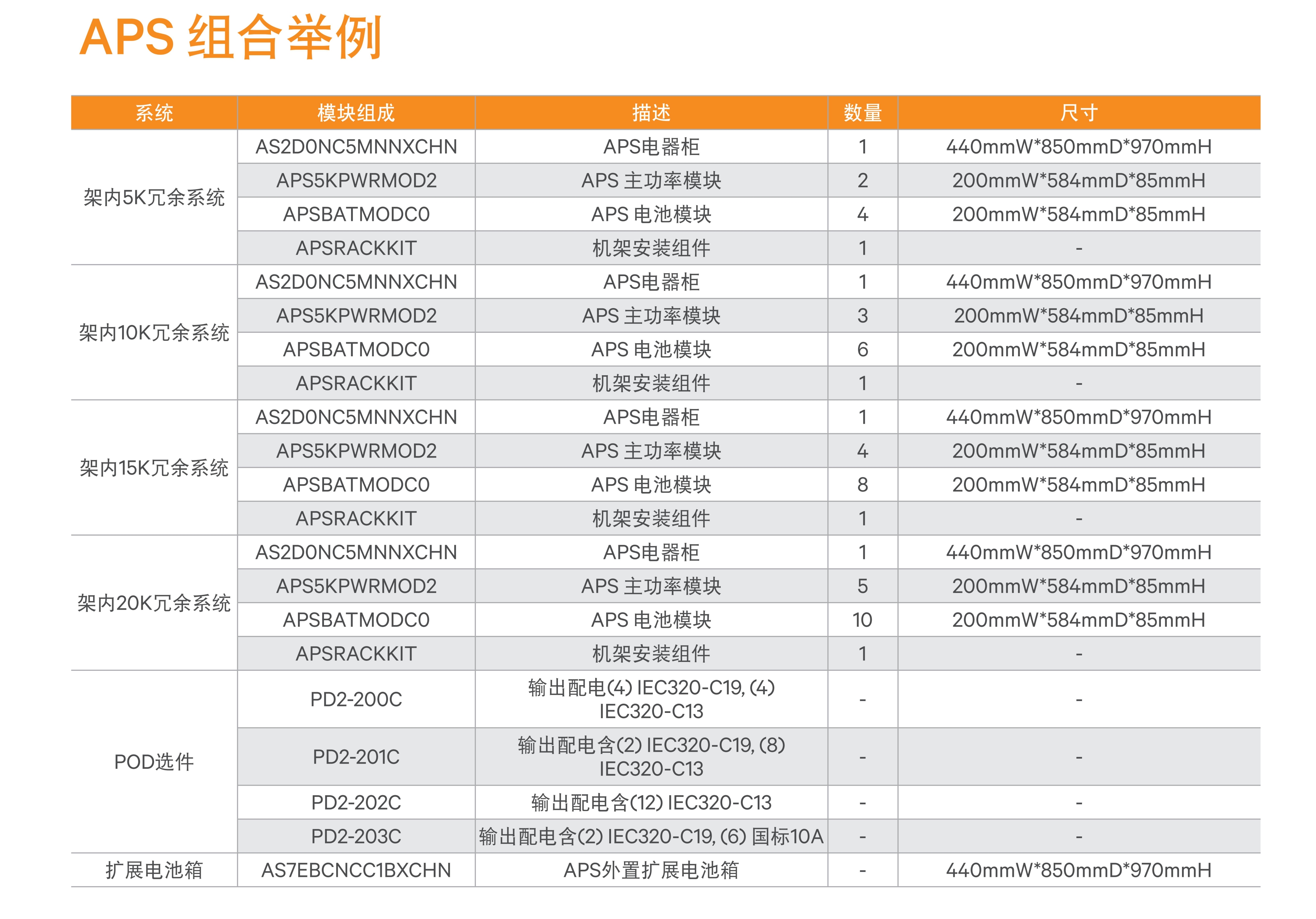 Liebert APS Brochure (zh-CN)_9.jpg