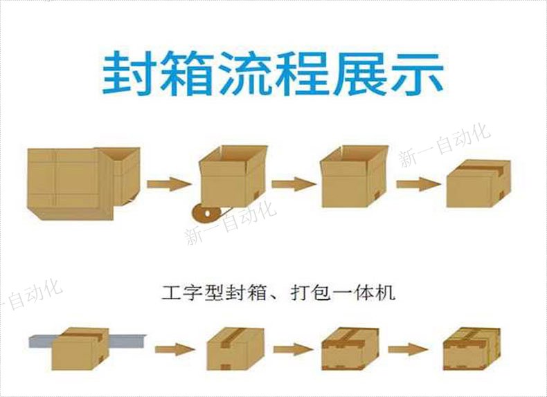 工字型封箱机-深圳市新一自动化科技有限公司