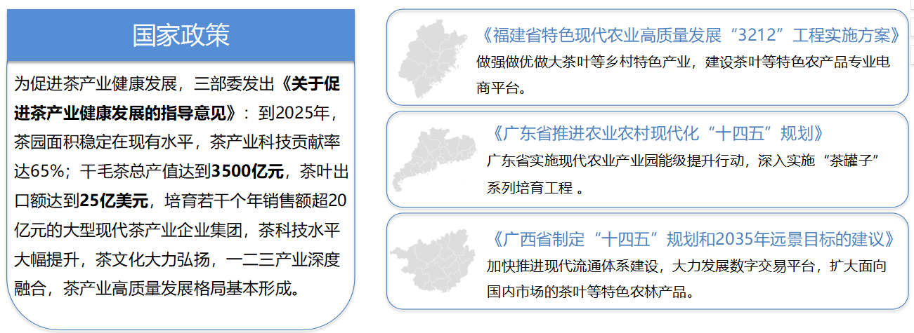 茶葉行業數字化