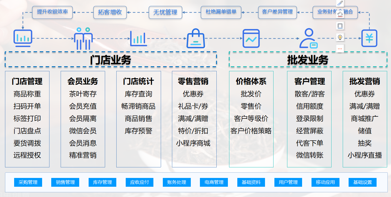 金蝶云星辰解決方案