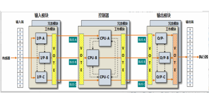 黑龙江DCS自动化系统SIS-TCS-900安全仪表系统中控供应