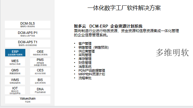 黑龙江APS排产哪里好  上海多维明软信息技术供应