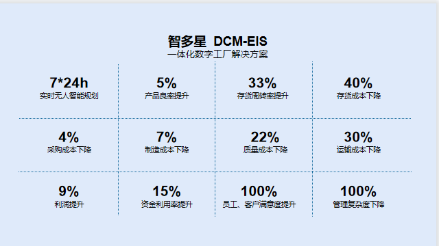 贵州OEE分析  上海多维明软信息技术供应
