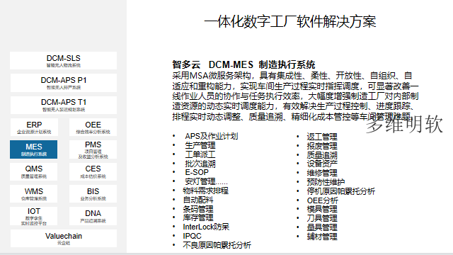 黑龙江APS排产联系方式  上海多维明软信息技术供应