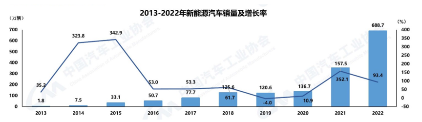 軒元研究｜2023年新能源汽車產(chǎn)業(yè)鏈投資熱點(diǎn)