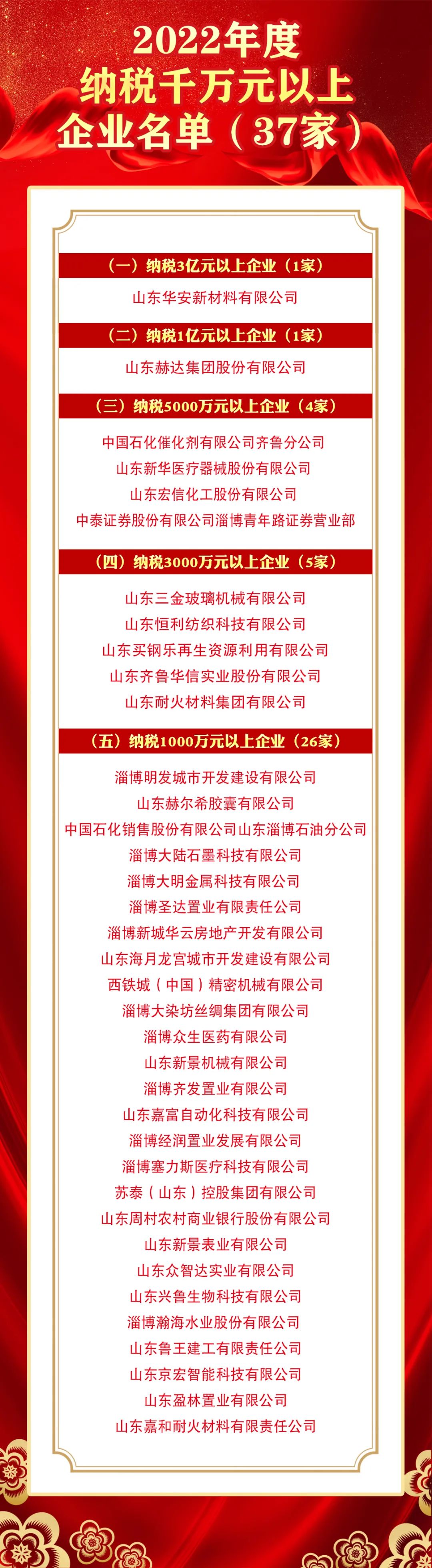 【光榮榜】向企業(yè)家致敬！周村這些集體和個人受到表揚和獎勵！