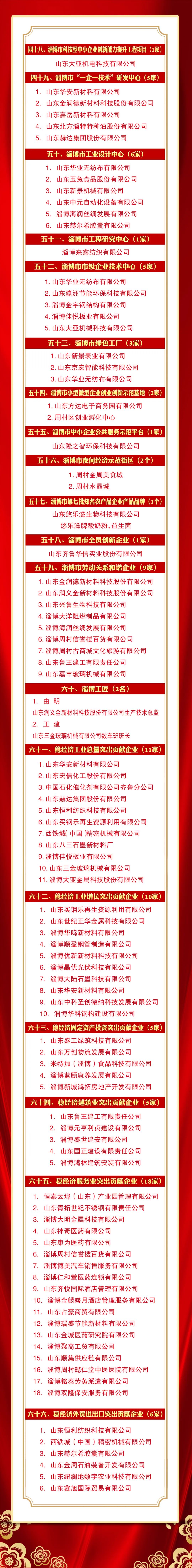 【光榮榜】向企業(yè)家致敬！周村這些集體和個人受到表揚和獎勵！