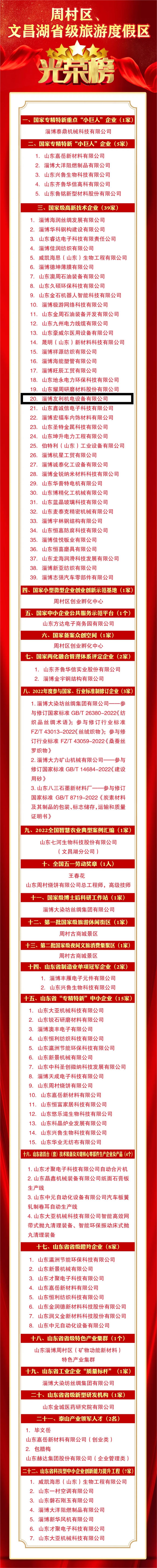 【光榮榜】向企業(yè)家致敬！周村這些集體和個人受到表揚和獎勵！