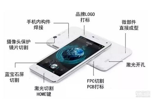 激光打標、激光切割在手機上的應用