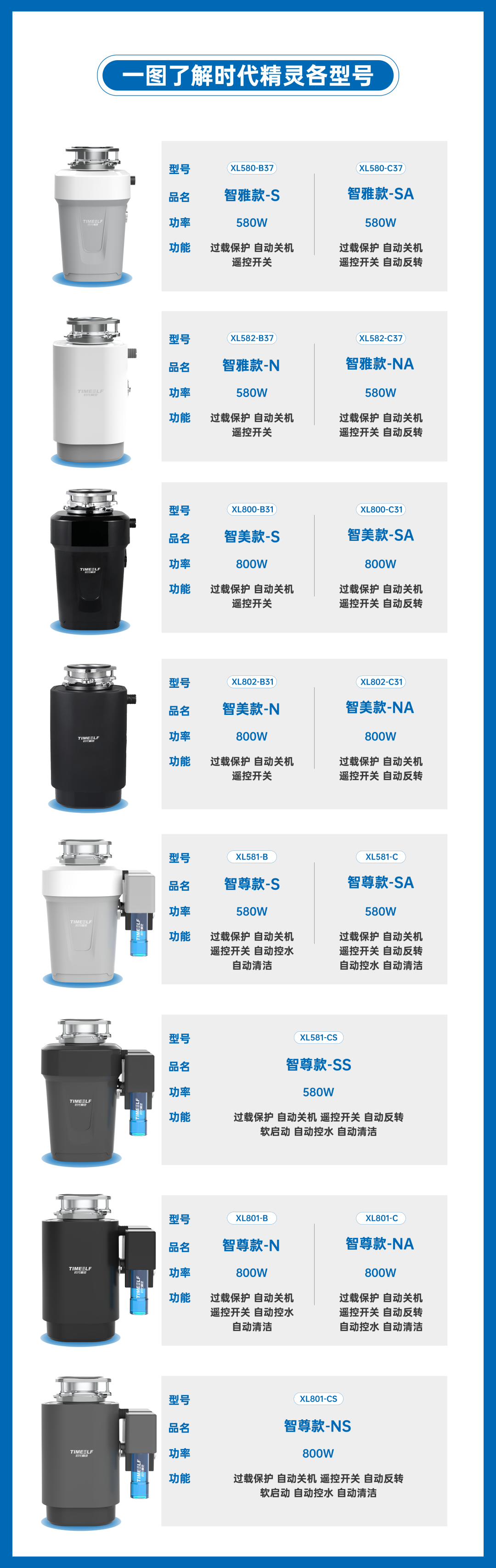 時(shí)代精靈產(chǎn)品選購(gòu)指南，挑選垃圾處理器不犯難！