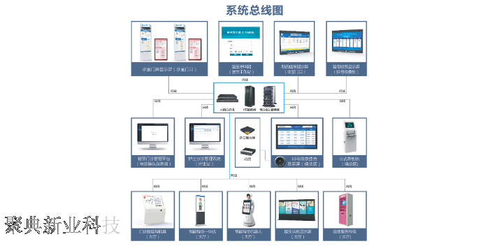 急診科排隊(duì)機(jī)價(jià)格