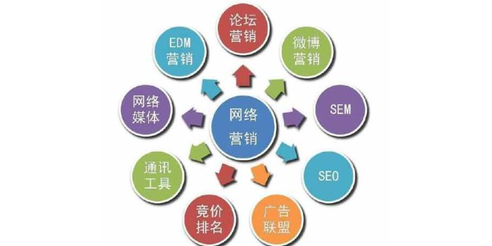 连云港贸易网站建设销售方法,网站建设