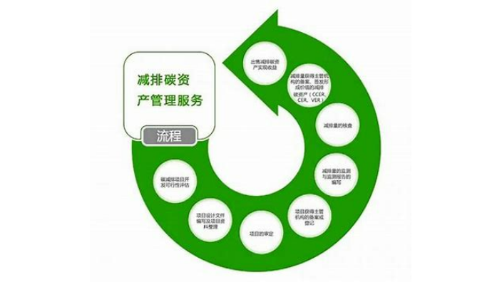 贵州环保碳资产开发体系