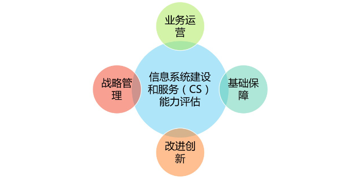 重庆企业信息系统集成服务哪个好,信息系统集成服务