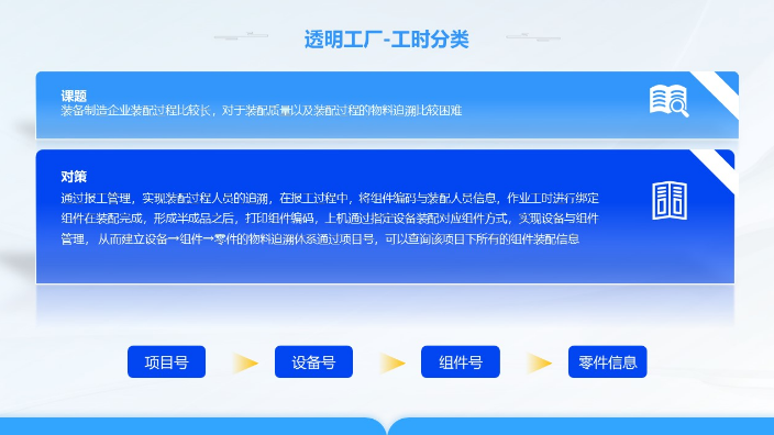 广州数字化设备作业指导系统