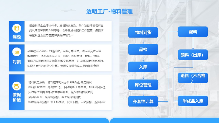 广东设备作业指导系统基本功能