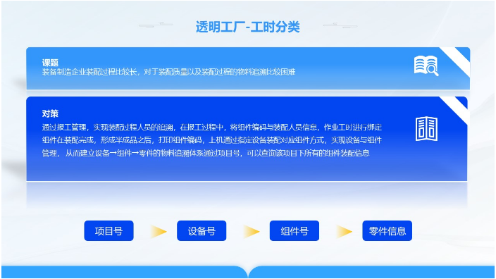 杭州设备集群管理系统