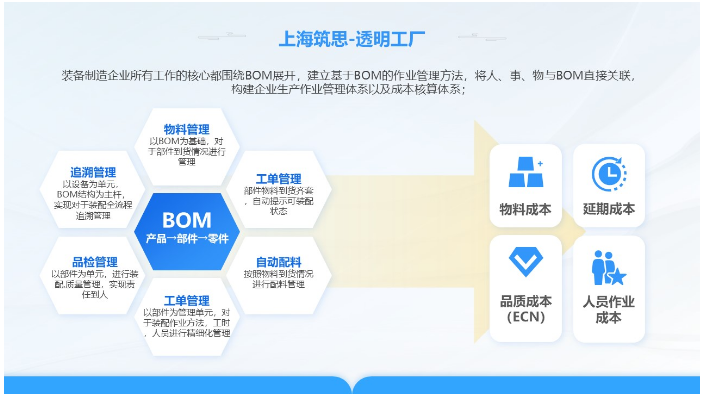 南京Codesys设备管理系统优势