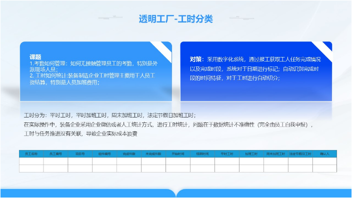 杭州设备性能分析系统优势
