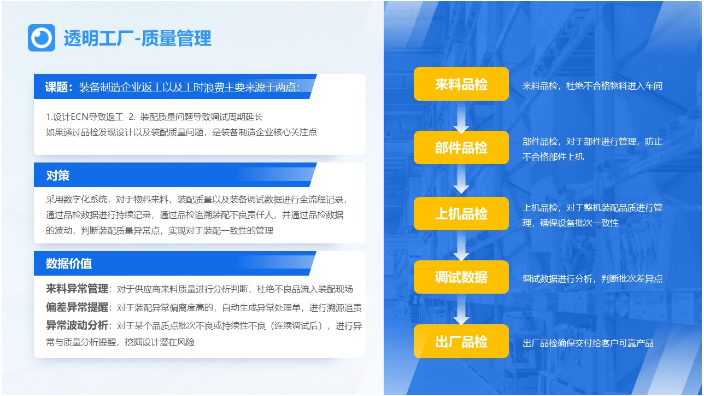 广州设备性能分析系统基本功能