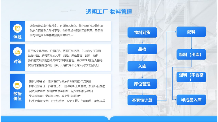 上海设备预测性维护系统特点