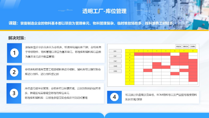 广州设备健康度管理系统操作方法