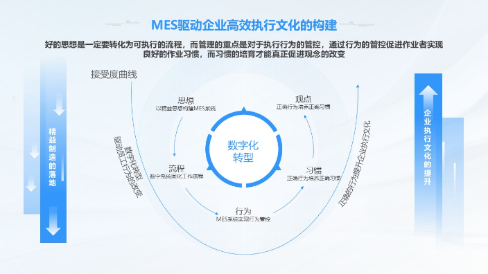 上海设备性能分析系统