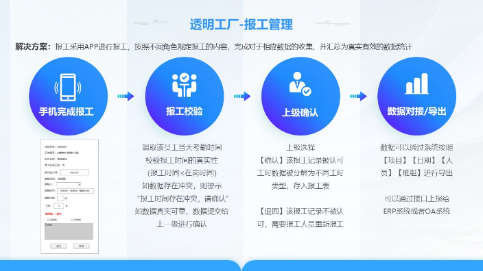 河南生产中设备集群管理系统