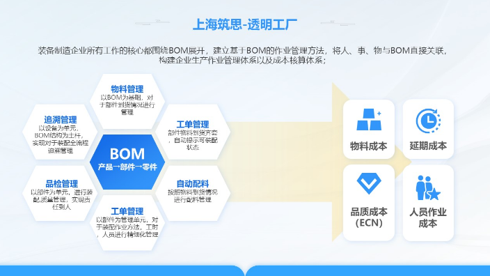 山东智能生产线BOM管理系统优势