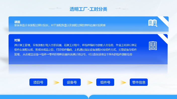 广东智能生产线MES管理系统特点
