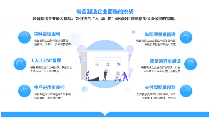 北京智能生产线品质管理系统怎么样