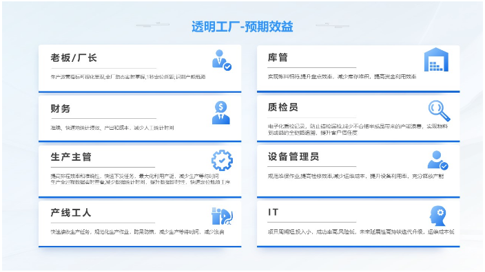 上海计算机制造业人员工时管理系统操作教学